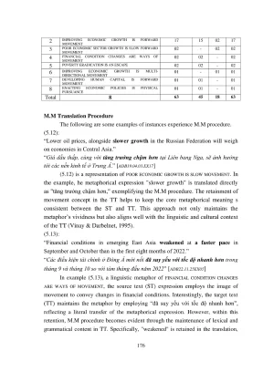 Luận án tiến sĩ ngôn ngữ anh modulation of english conceptual metaphor via vietnamese translation of metaphoric expressions in economic discourse phần 2