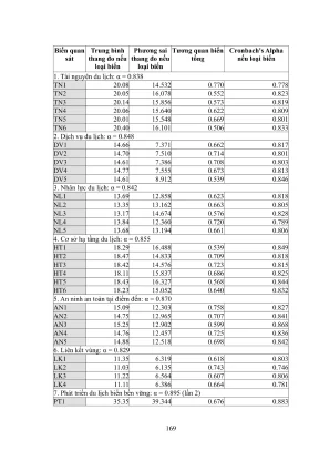 Luận án tiến sĩ việt nam học phát triển du lịch biển tỉnh thanh hoá phần 2