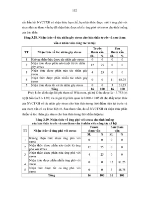 Luận án tiến sĩ tâm lý học stress ở nhân viên công tác xã hội phần 2