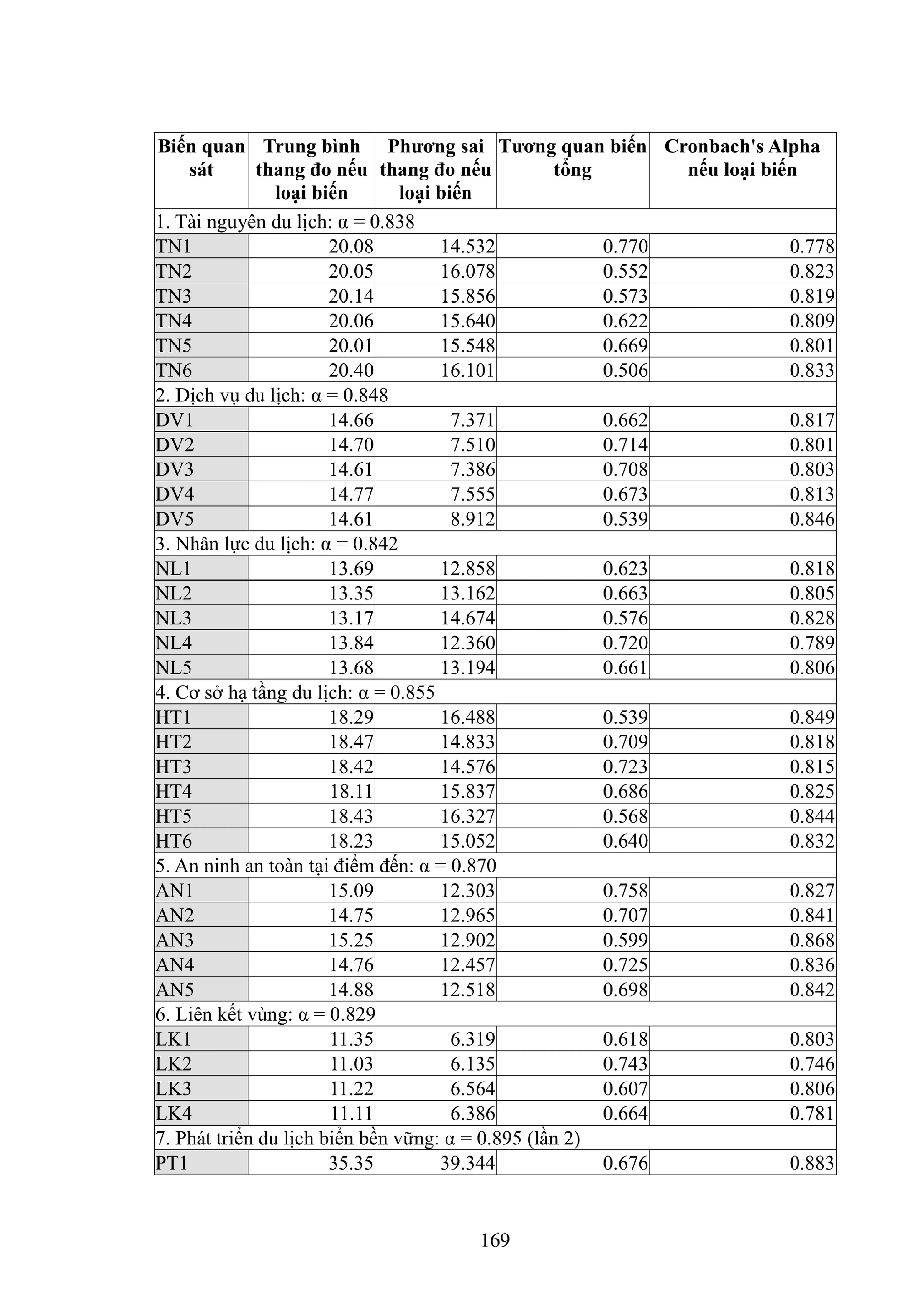 Luận án tiến sĩ việt nam học phát triển du lịch biển tỉnh thanh hoá phần 2