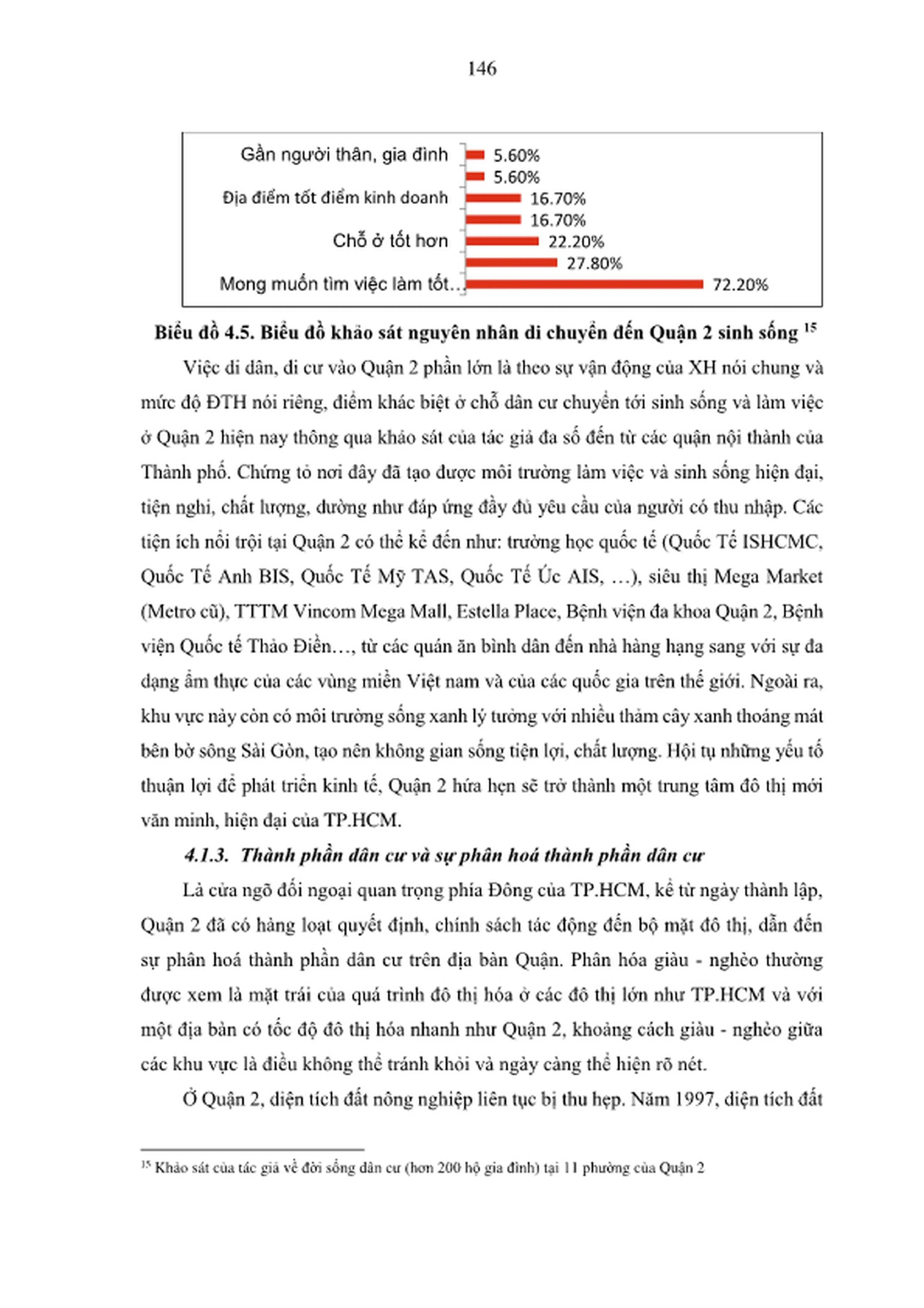 Đô thị hóa Quận 2 TP.HCM 1997-2015: Phân hoá dân cư