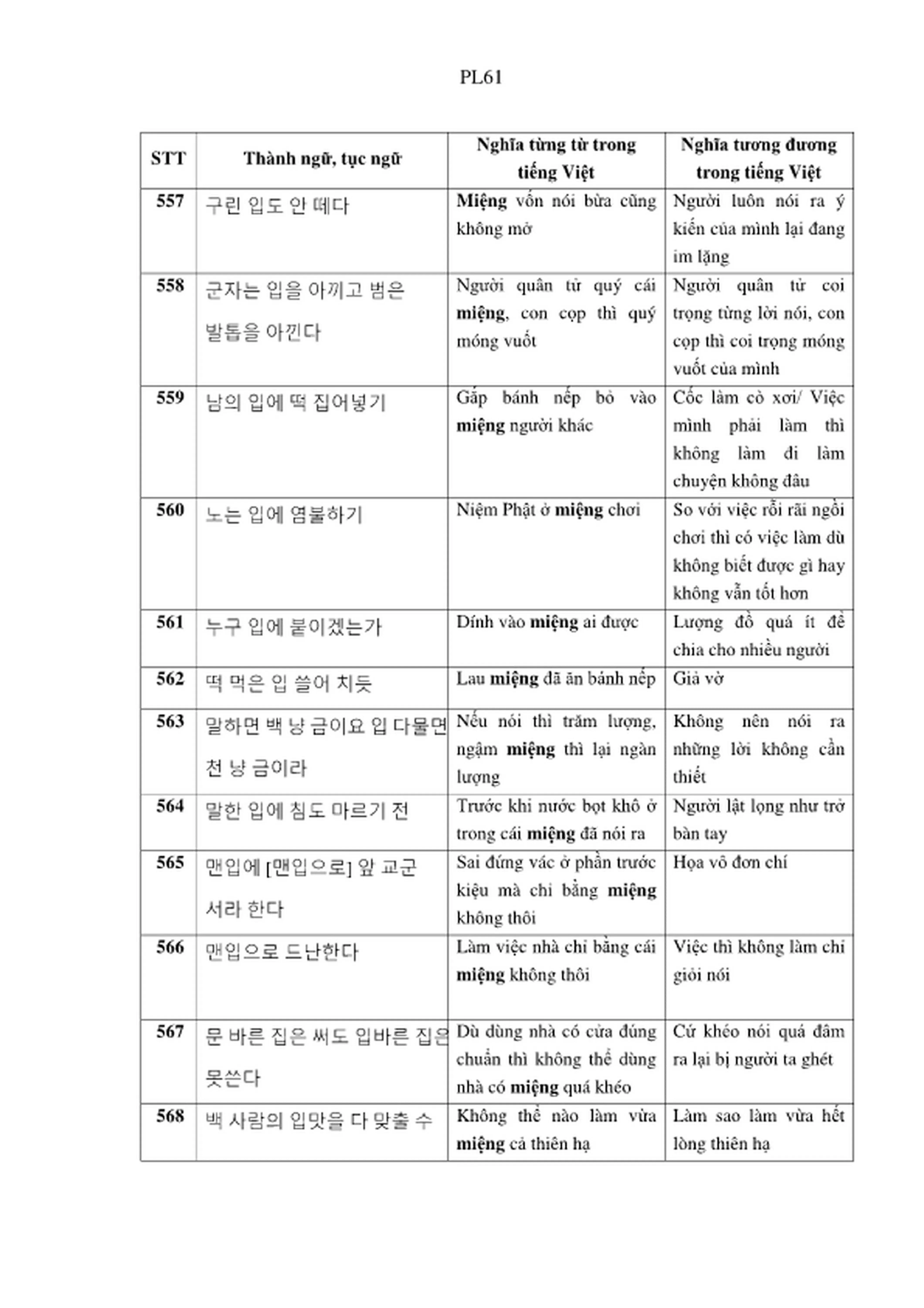 Từ ngữ chỉ bộ phận cơ thể người trong thành ngữ tiếng Hàn và Việt