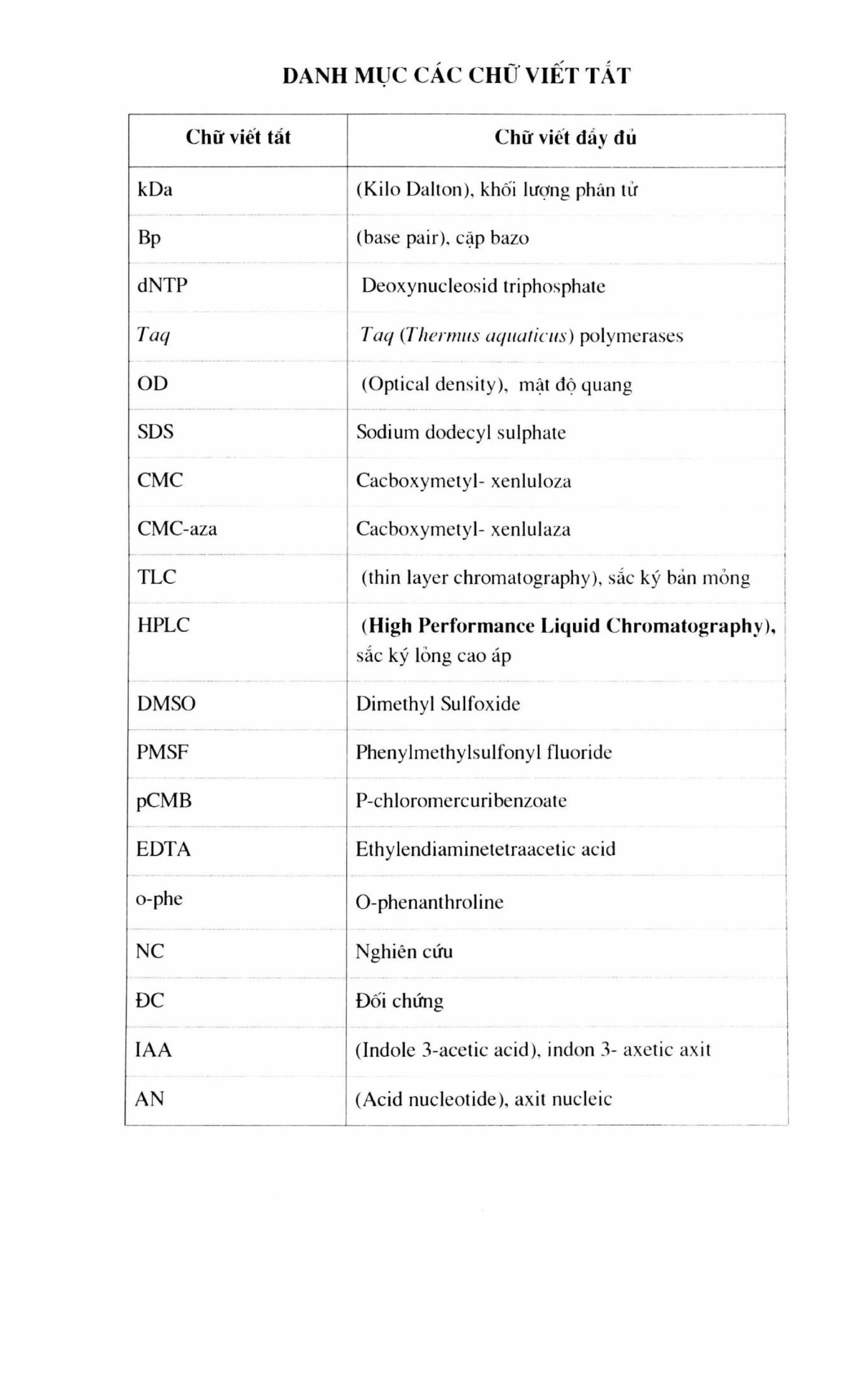 Luận án tiến sĩ sinh học nghiên cứu đặc điểm sinh học của mộ