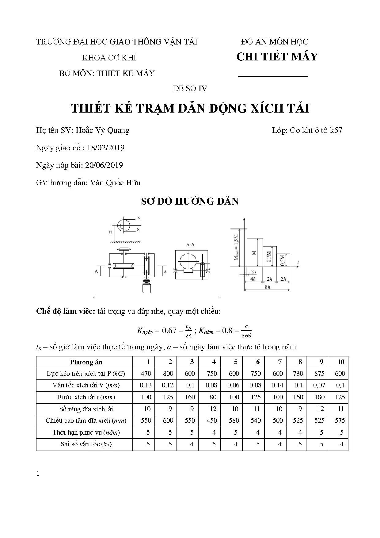 Luận án thiết kế trạm dẫn động xích tải - Đồ án môn học chi tiết máy