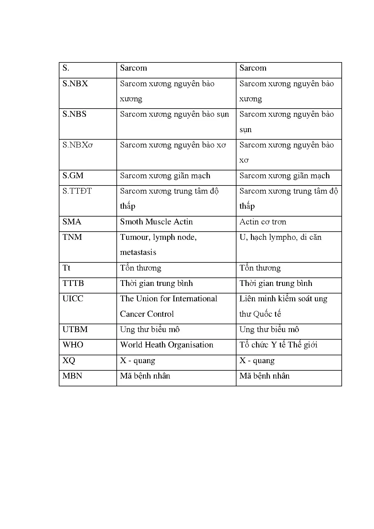 Nghiên cứu mô bệnh học sarcom xương nguyên phát theo WHO 2013