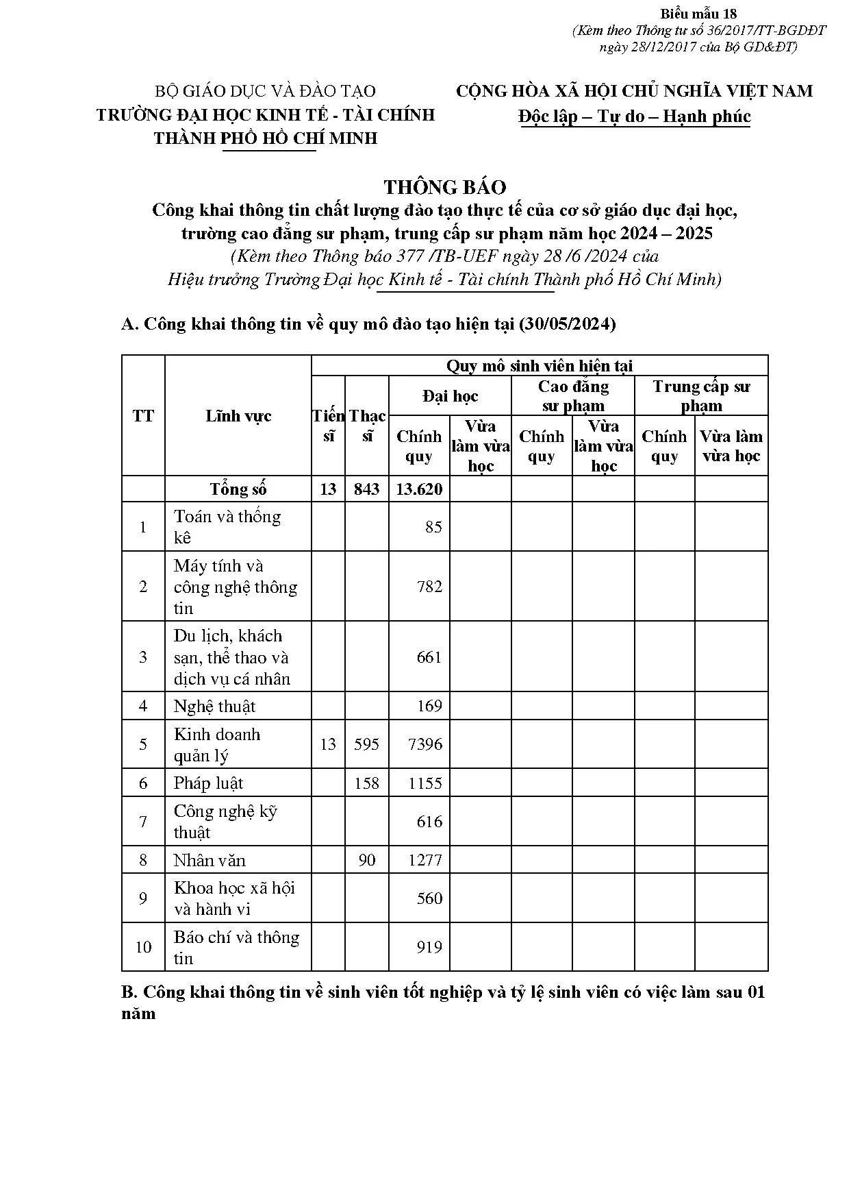 Công khai thông tin đào tạo UEB 2024